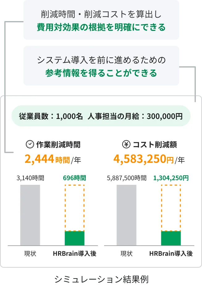 コスト削減シミュレーション