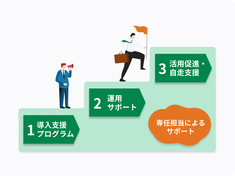 手厚い伴走サポート