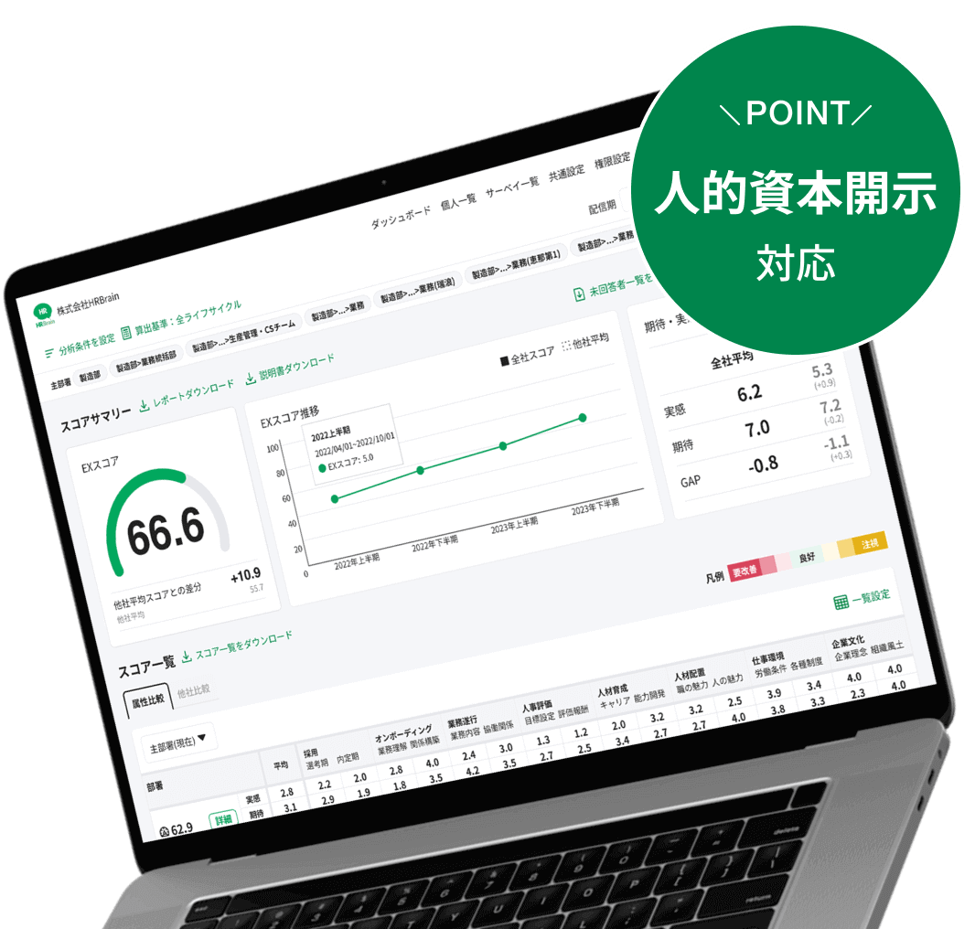 HRBrain 組織診断サーベイ