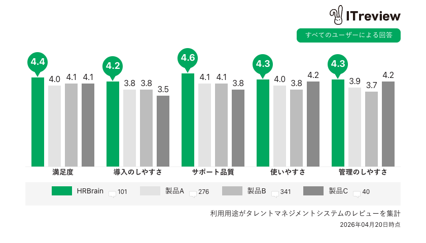他社との比較グラフ