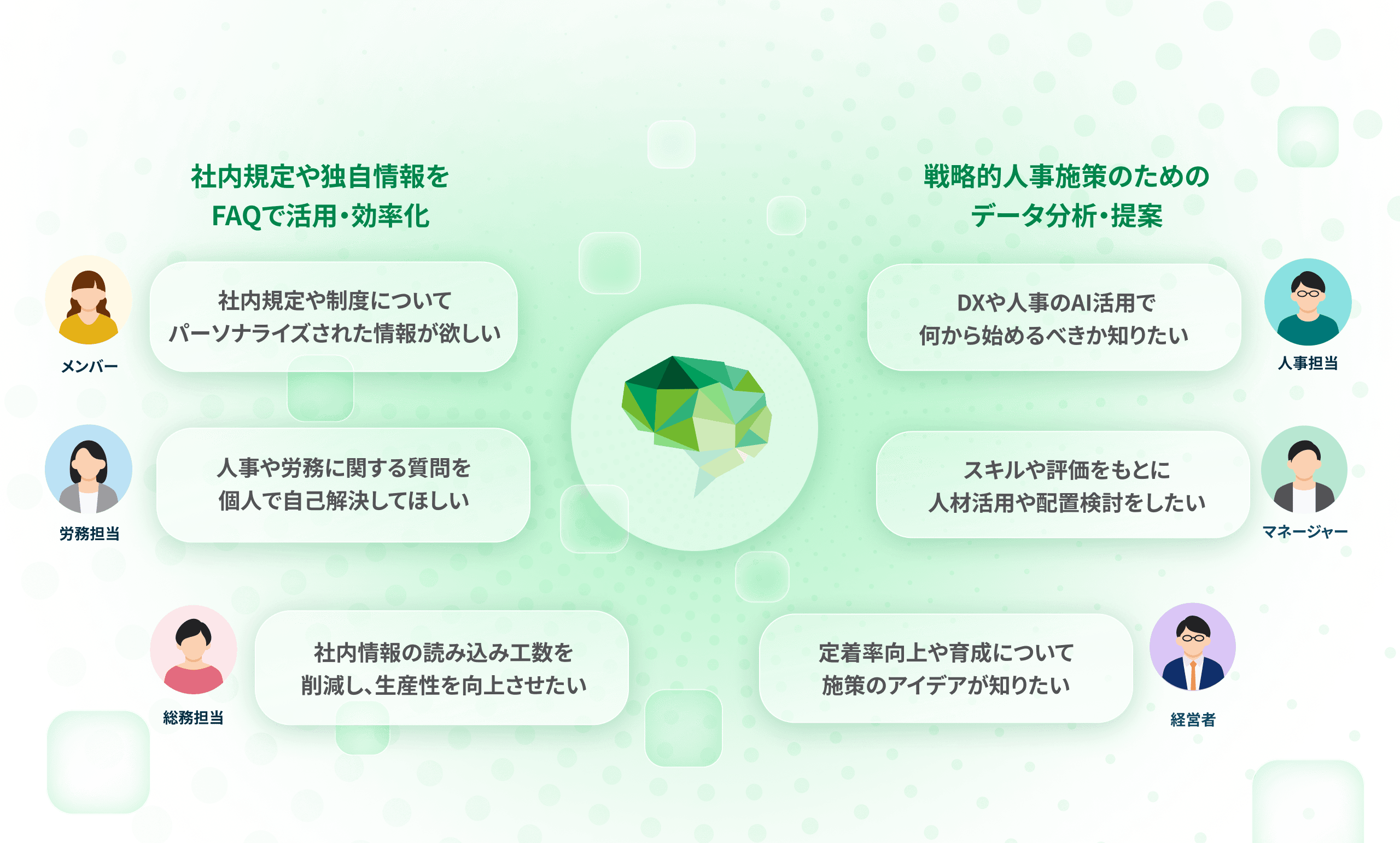 Brainで「迷う時間」を、本質的な「価値ある時間」へ