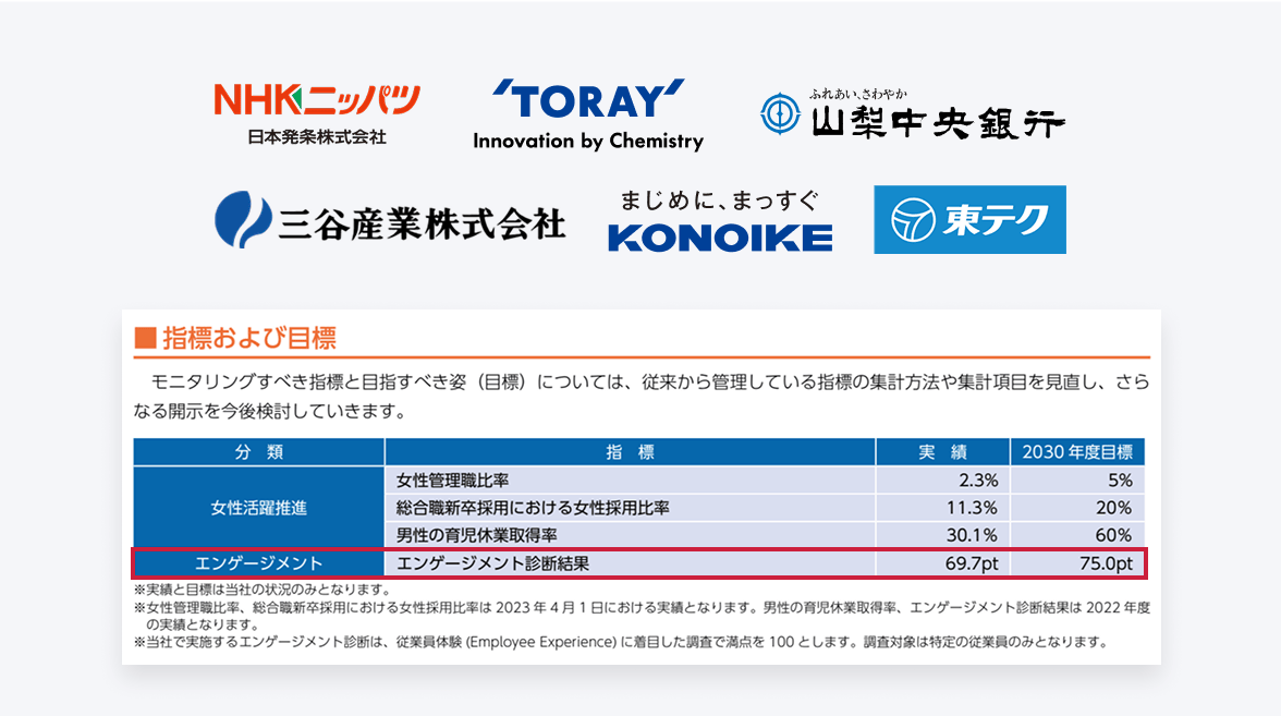 人的資本開示にも対応