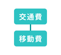 表記ゆれ対応機能